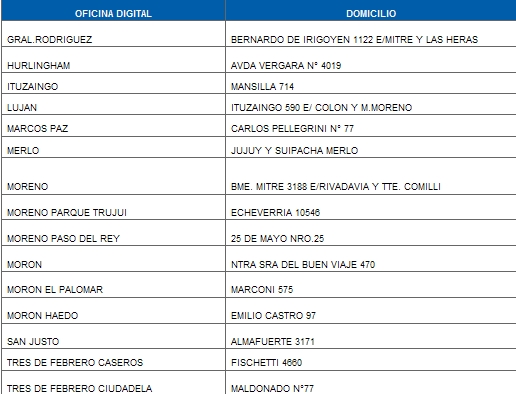 pasaporte lugares